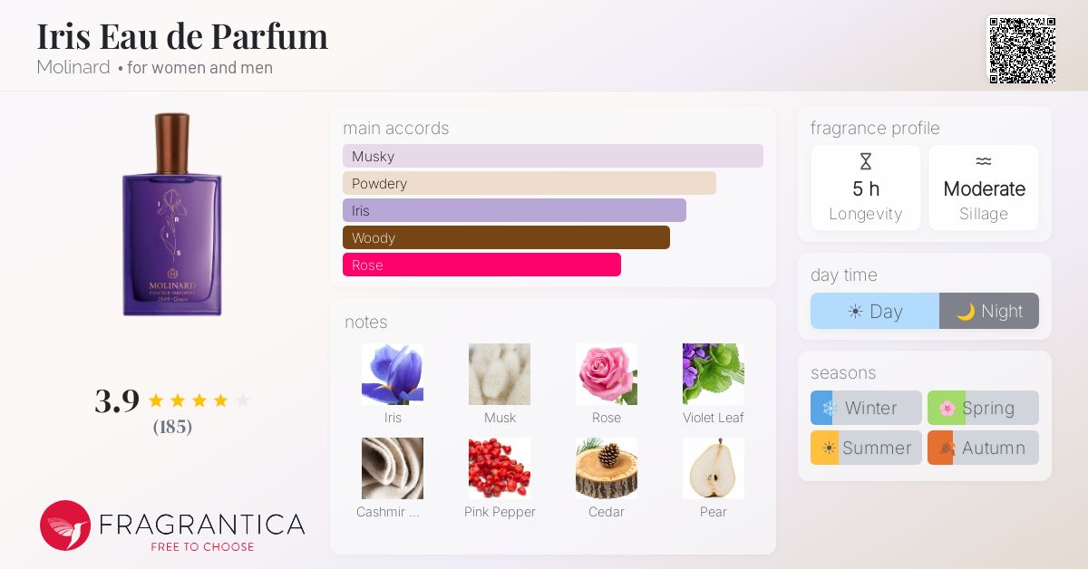 Fragrance card