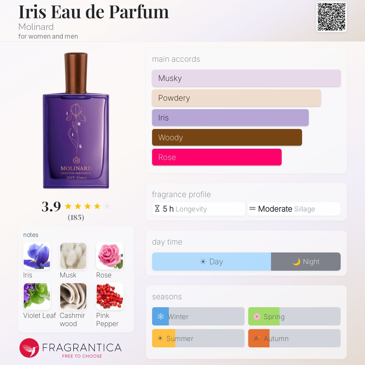 Profile card