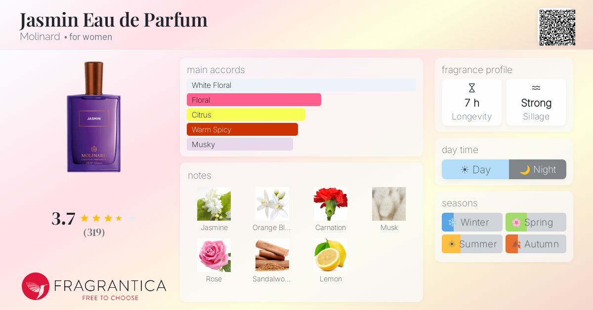 Fragrance card