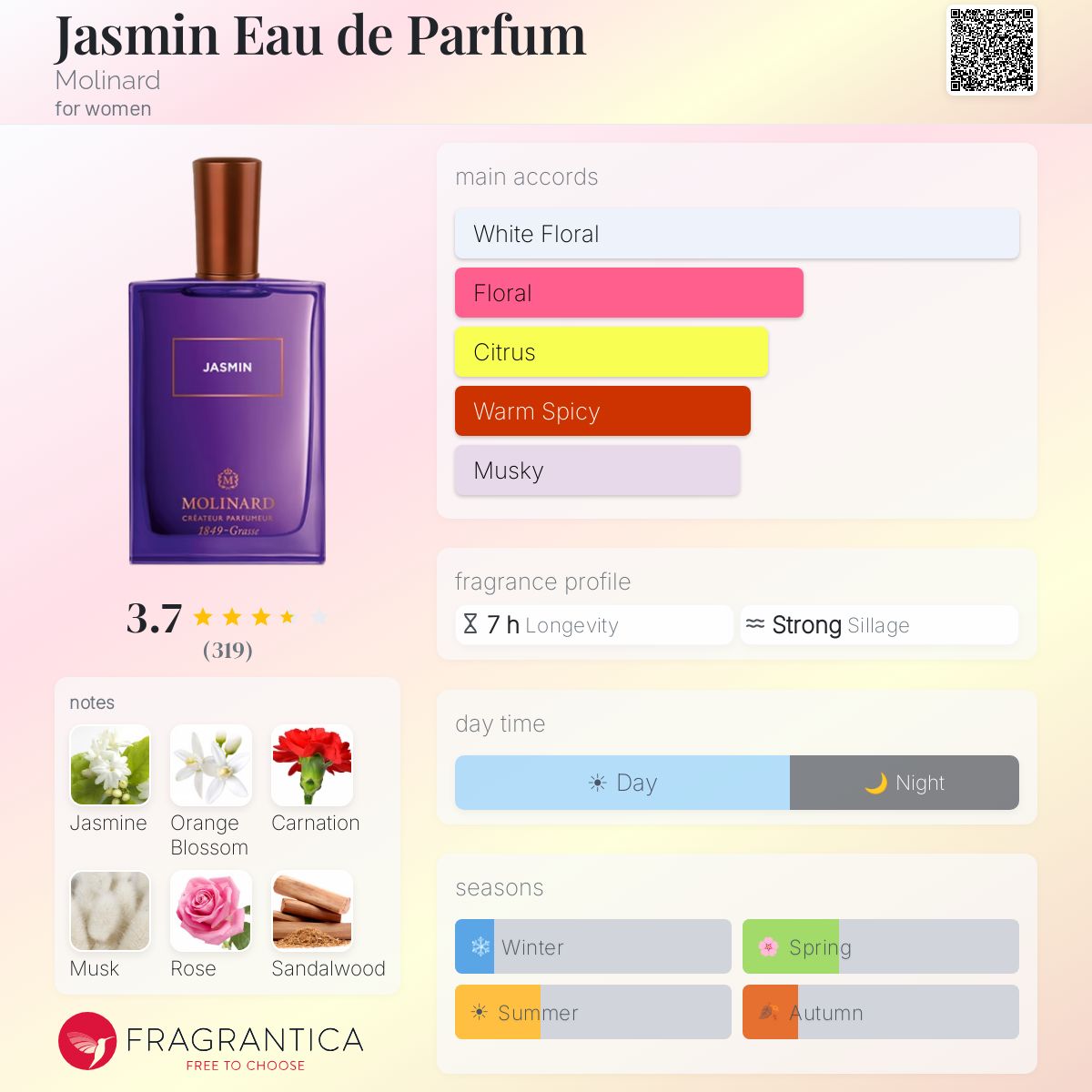 Profile card