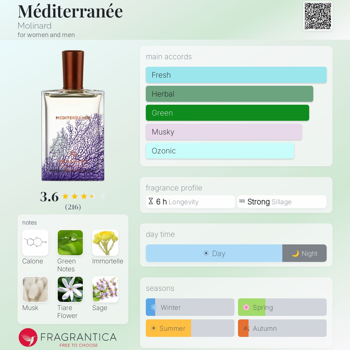 Profile card