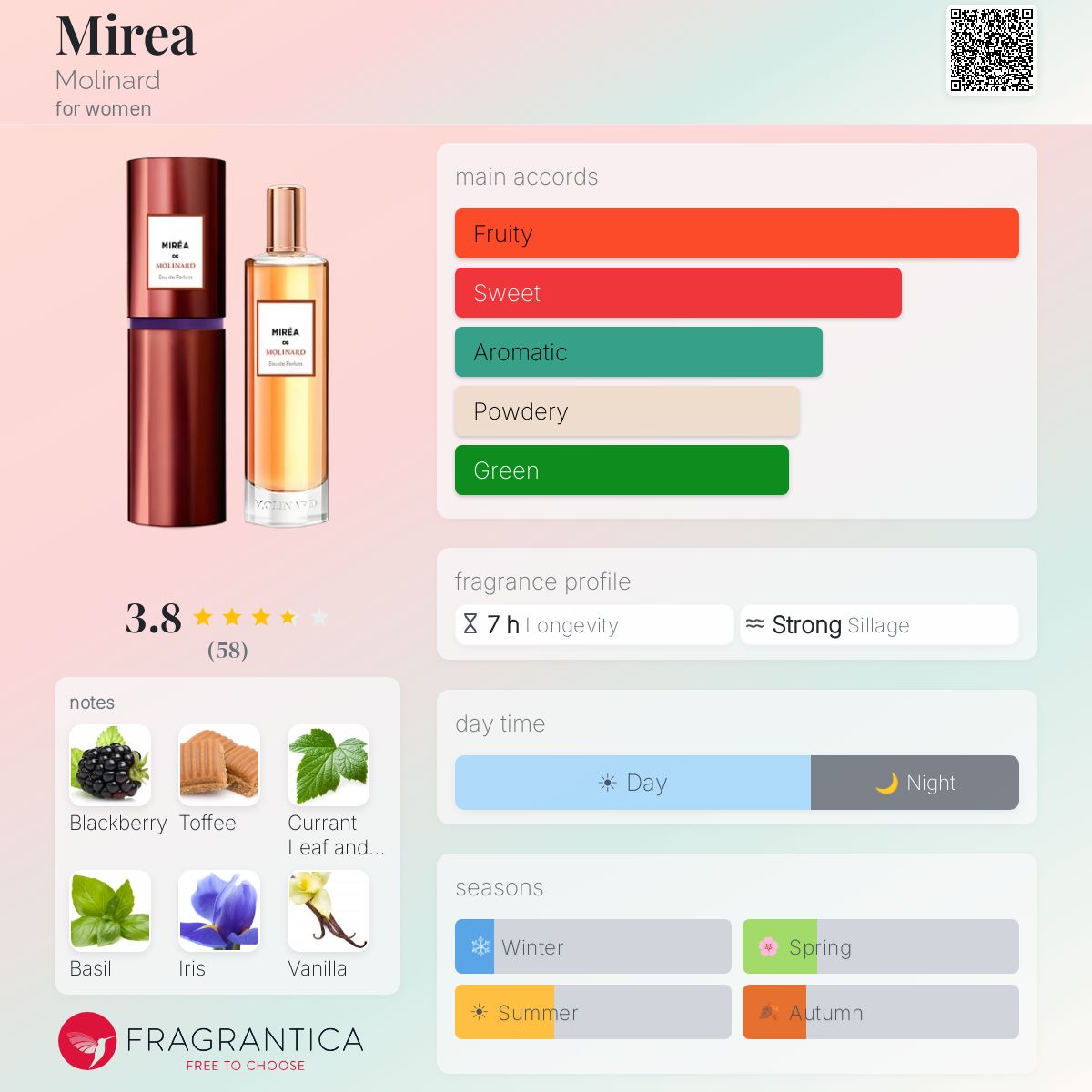 Profile card