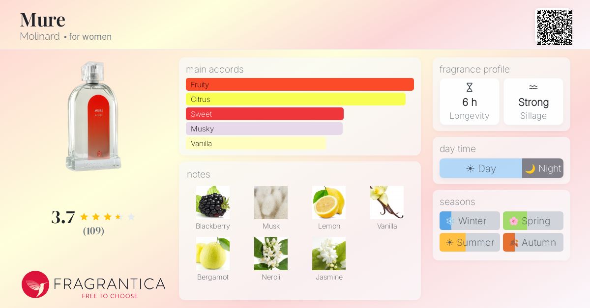 Fragrance card