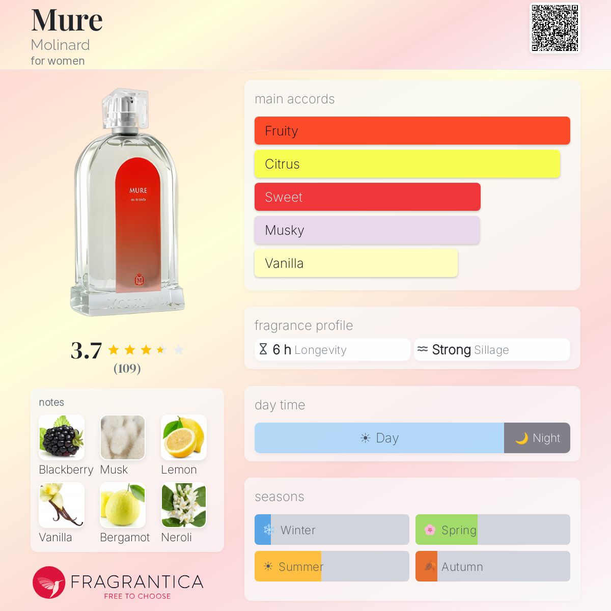 Profile card