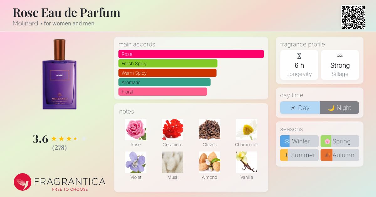 Fragrance card