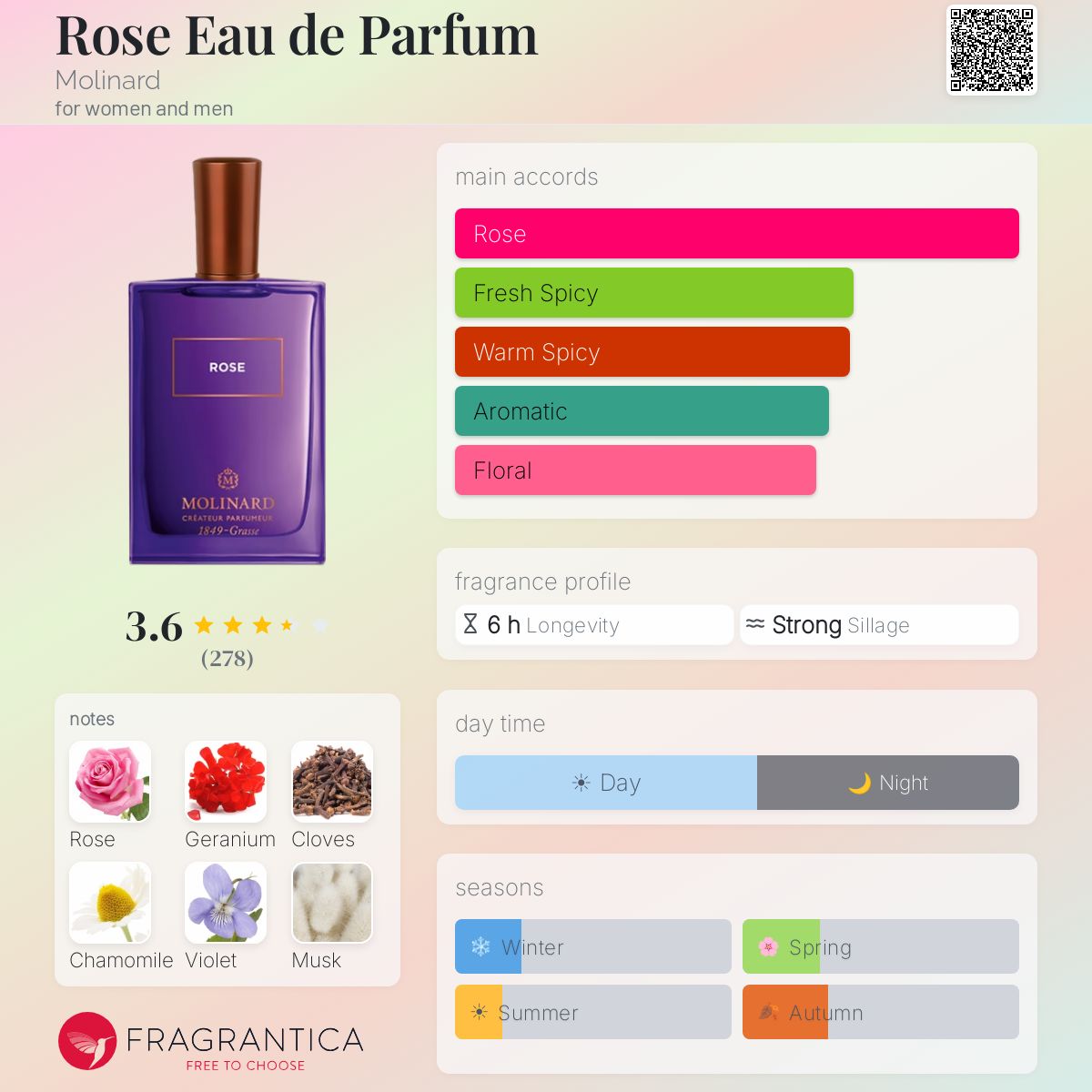 Profile card