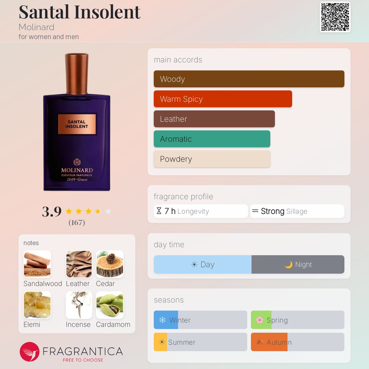 Profile card