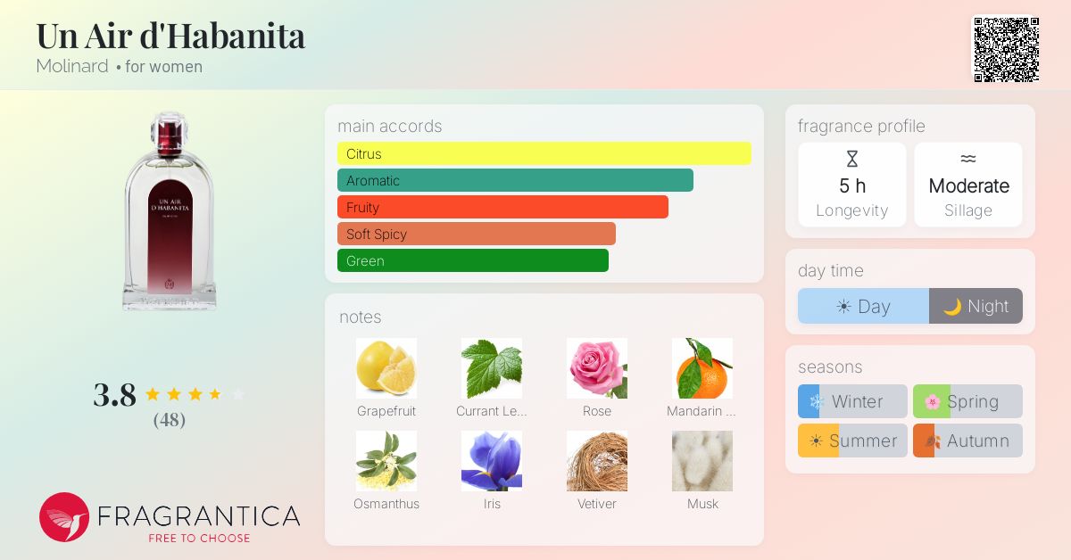 Fragrance card