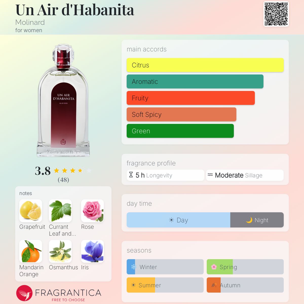 Profile card