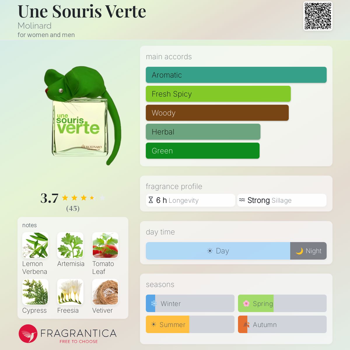 Profile card