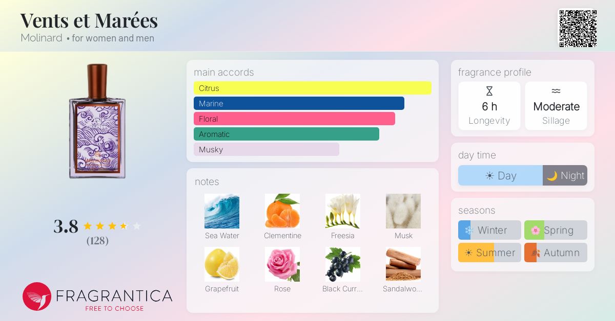 Fragrance card