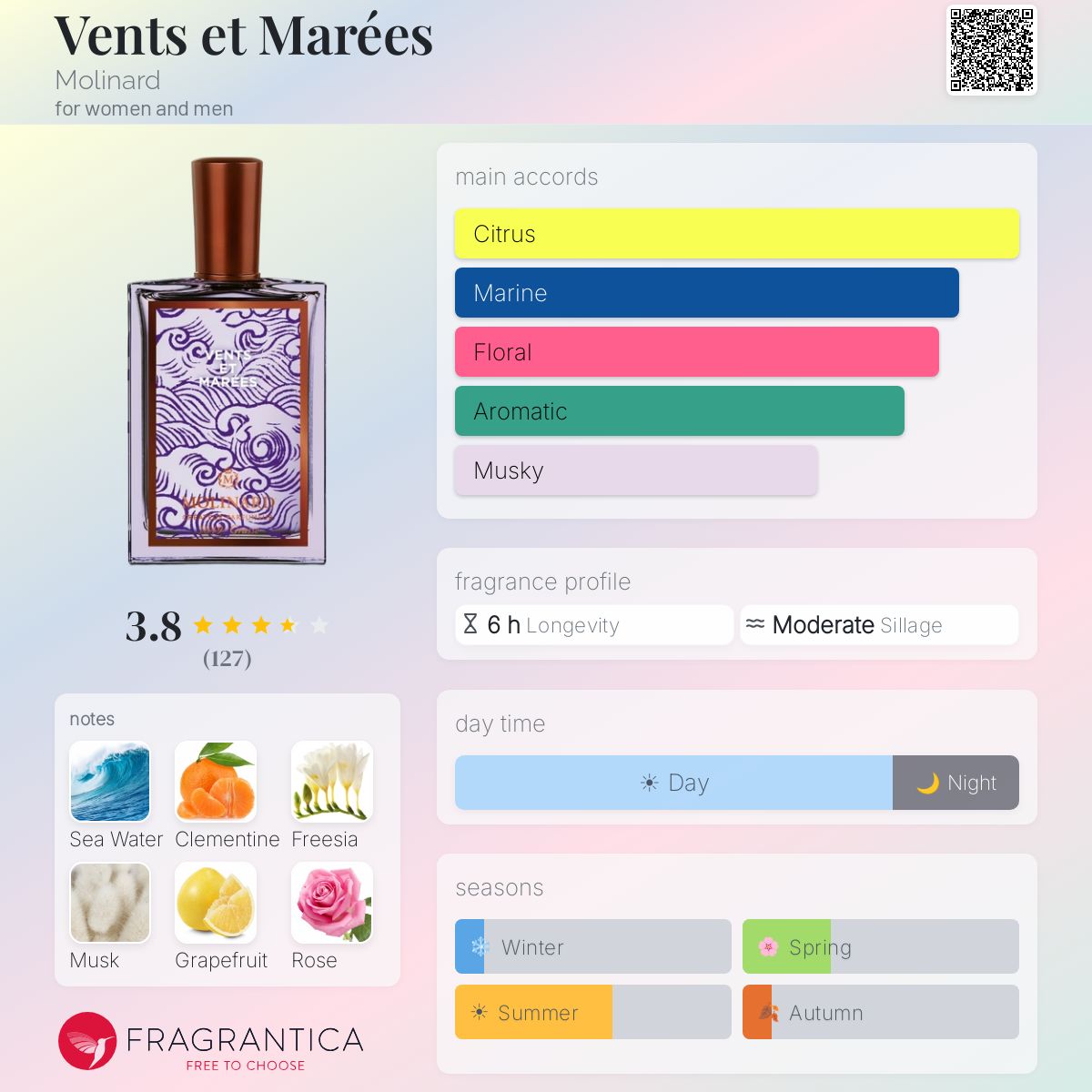 Profile card