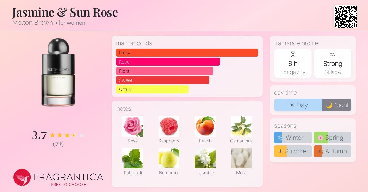 Fragrance card