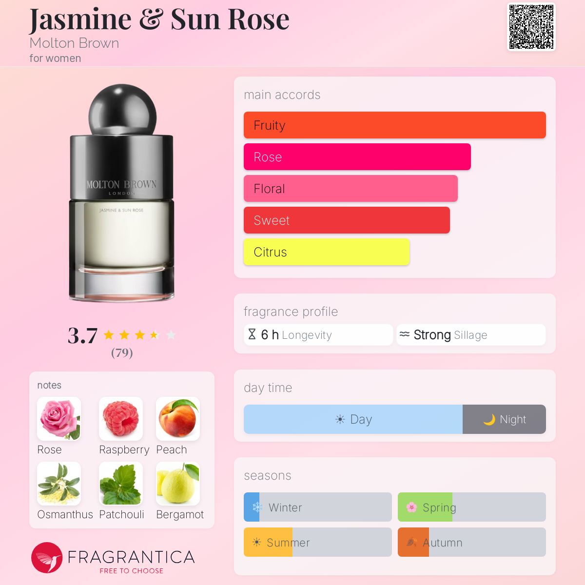 Profile card