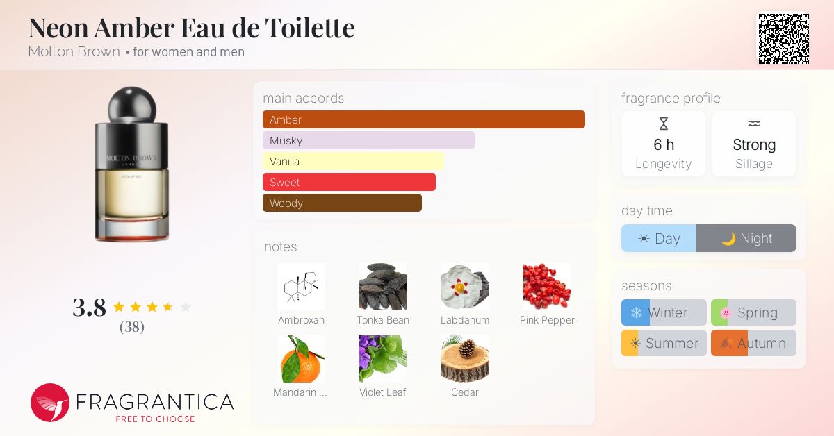 Ficha de la fragancia