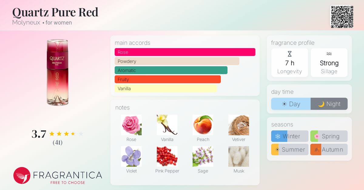 Fragrance card