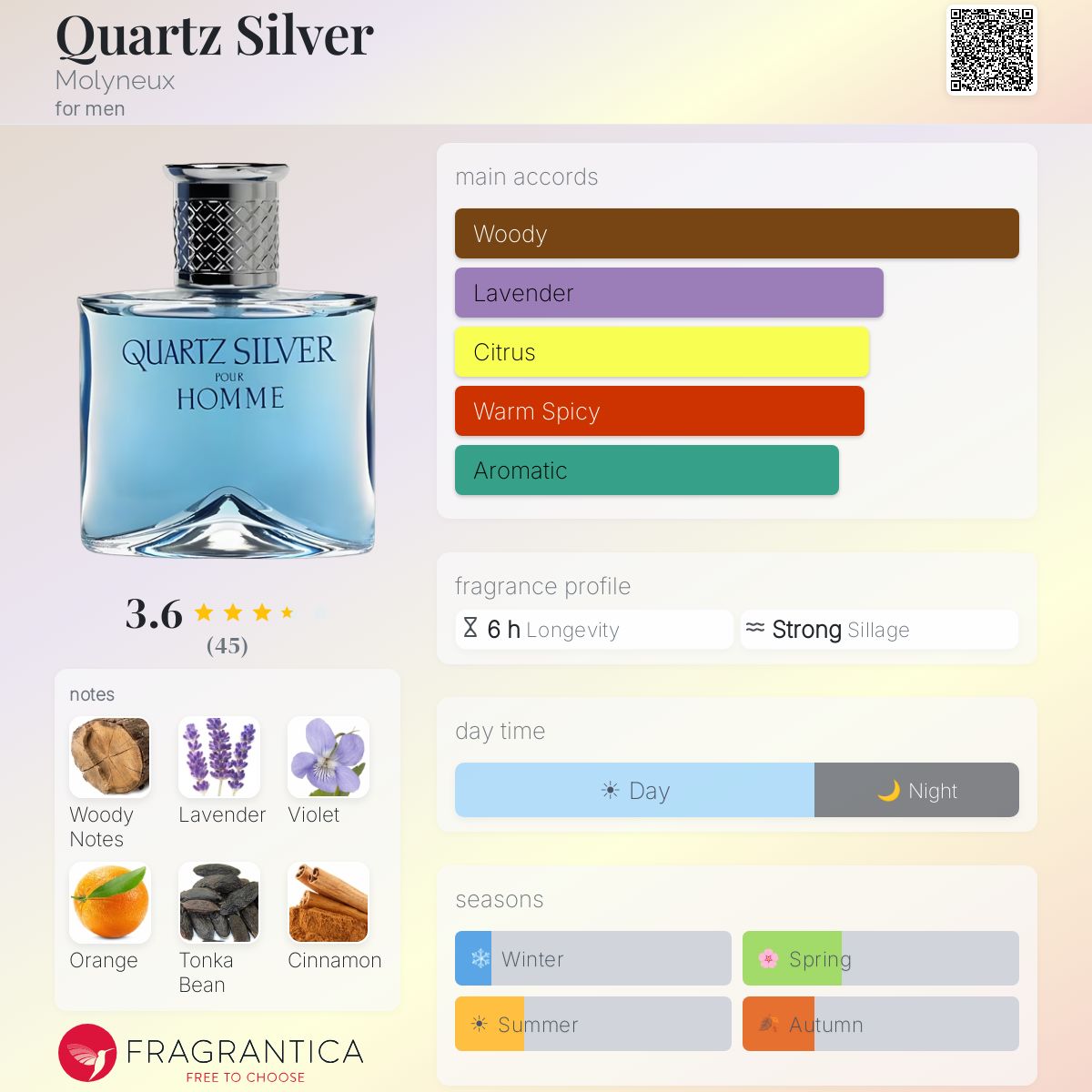 Profile card