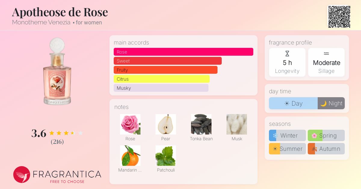 Fragrance card
