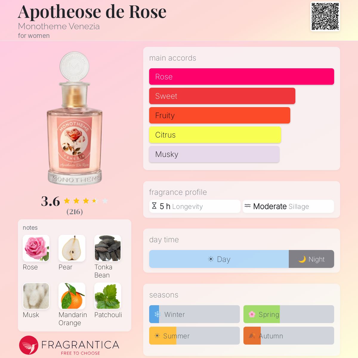 Profile card