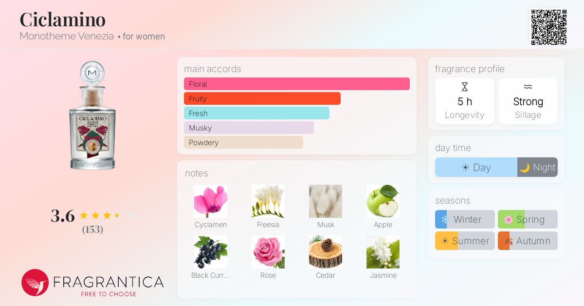 Fragrance card