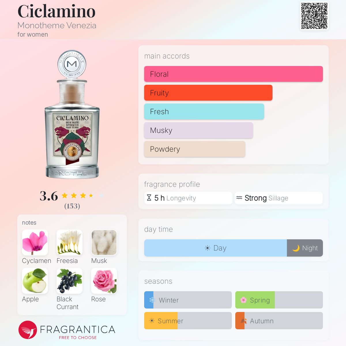 Profile card