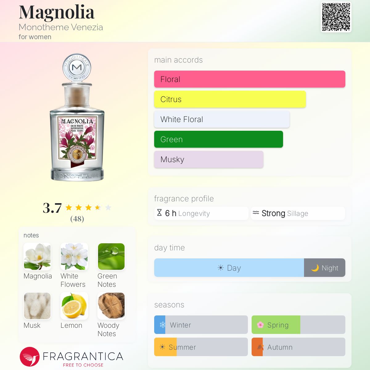 Profile card