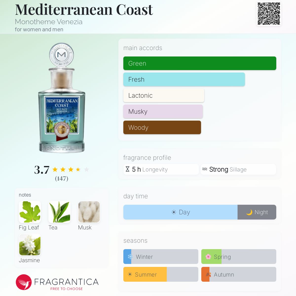 Profile card