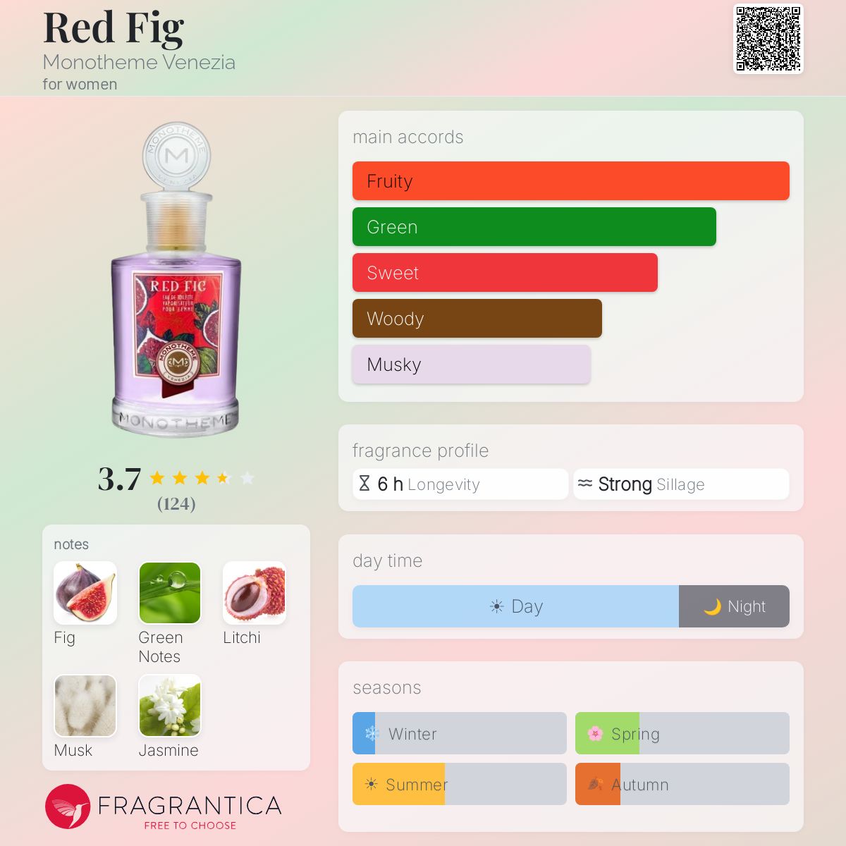Profile card