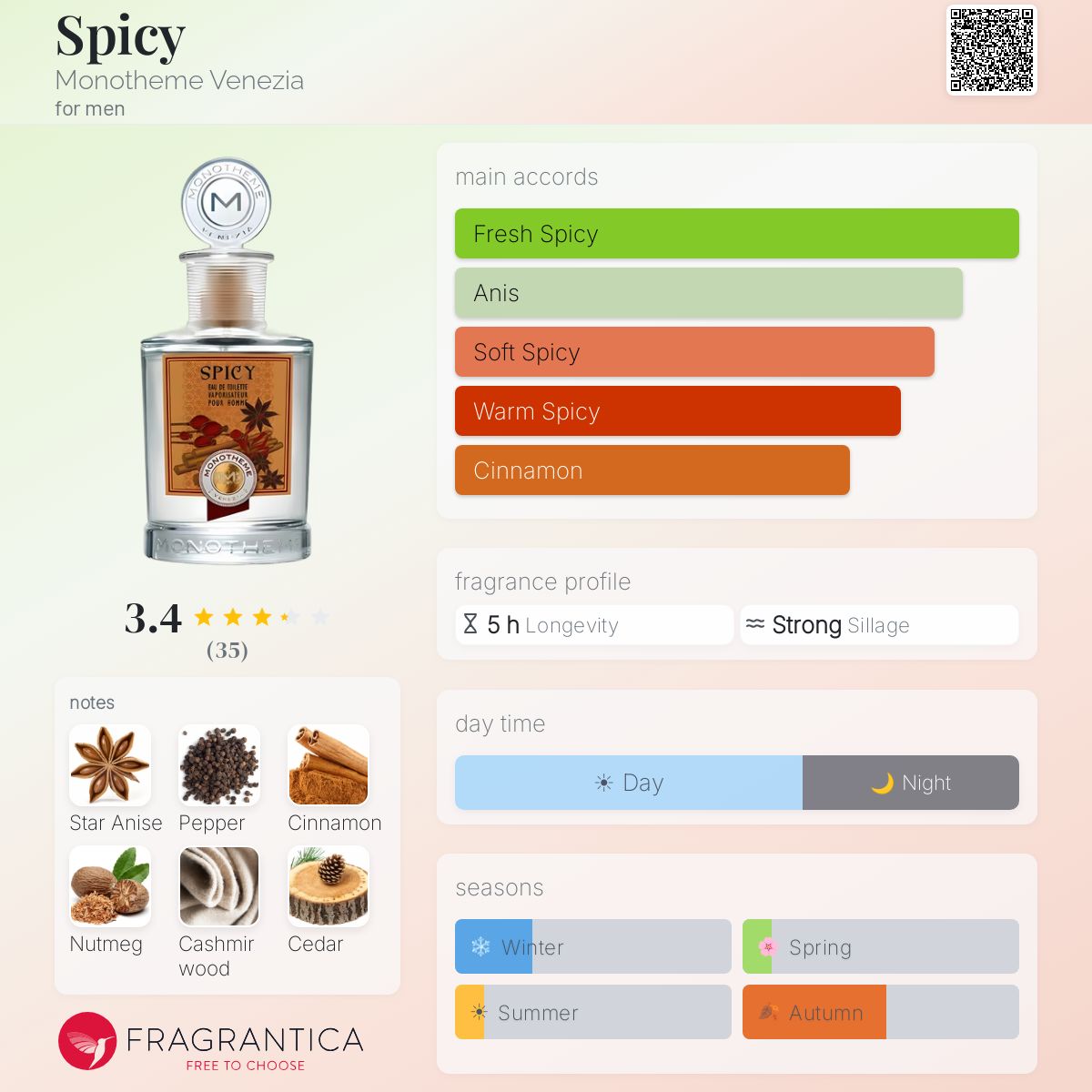 Profile card