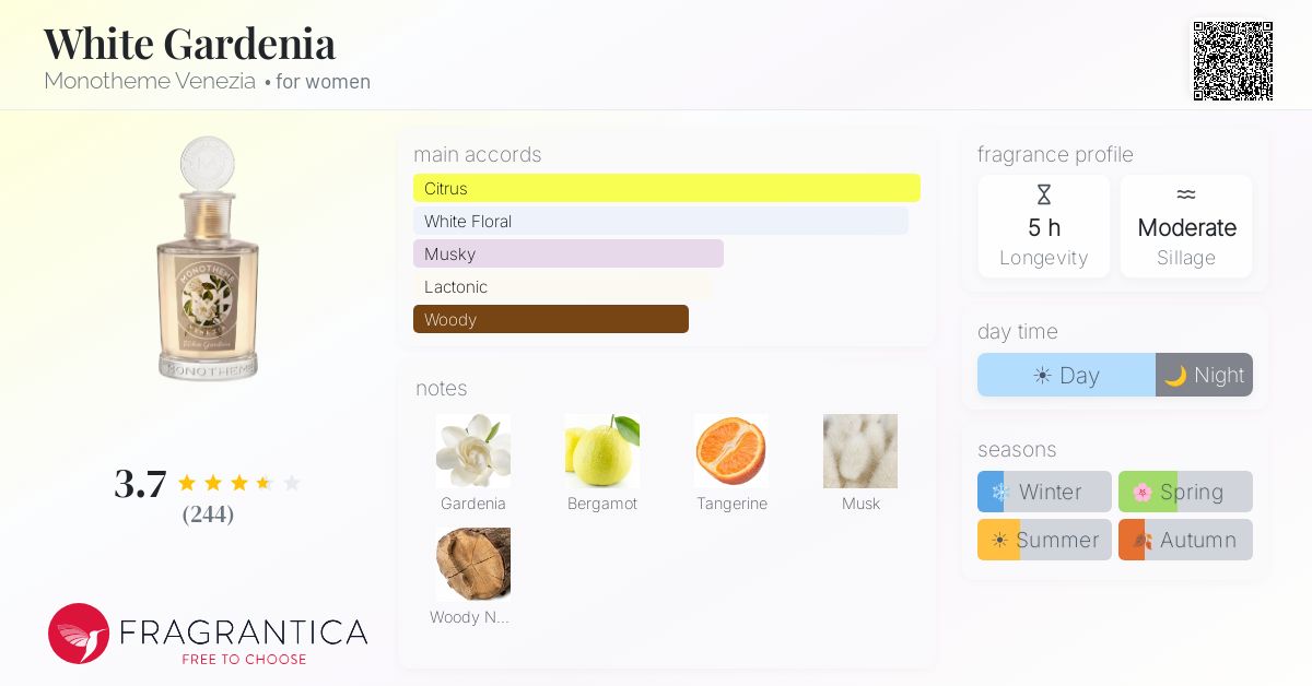 Fragrance card