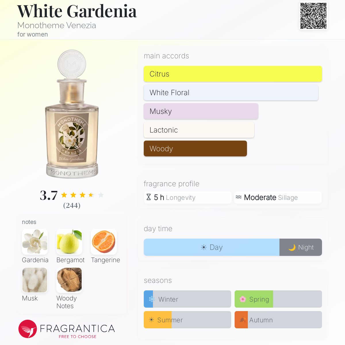 Profile card
