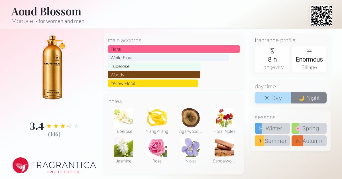 Fragrance card