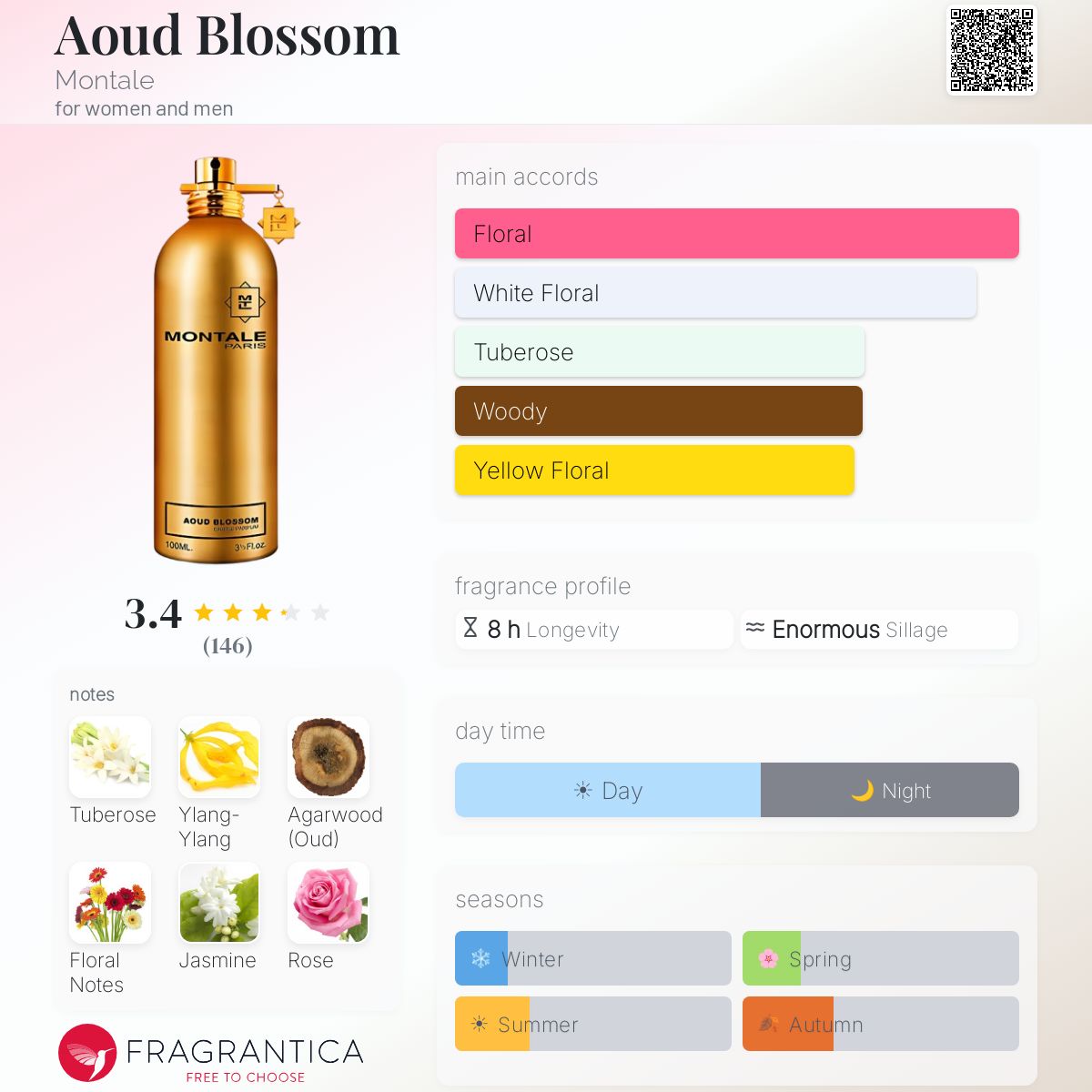 Profile card