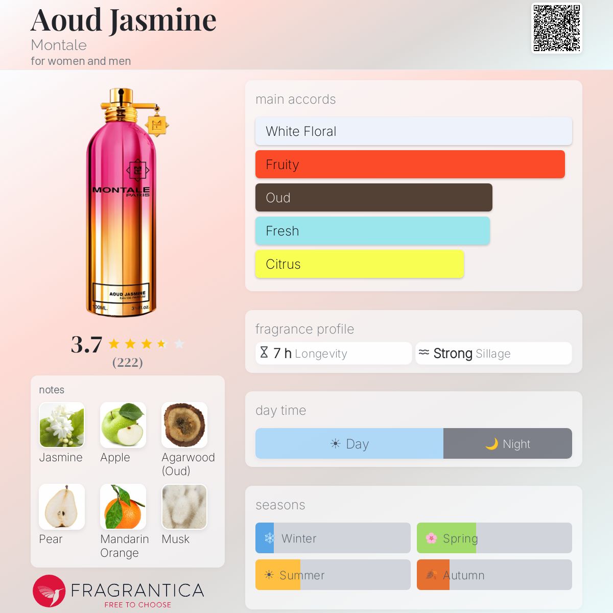 Profile card