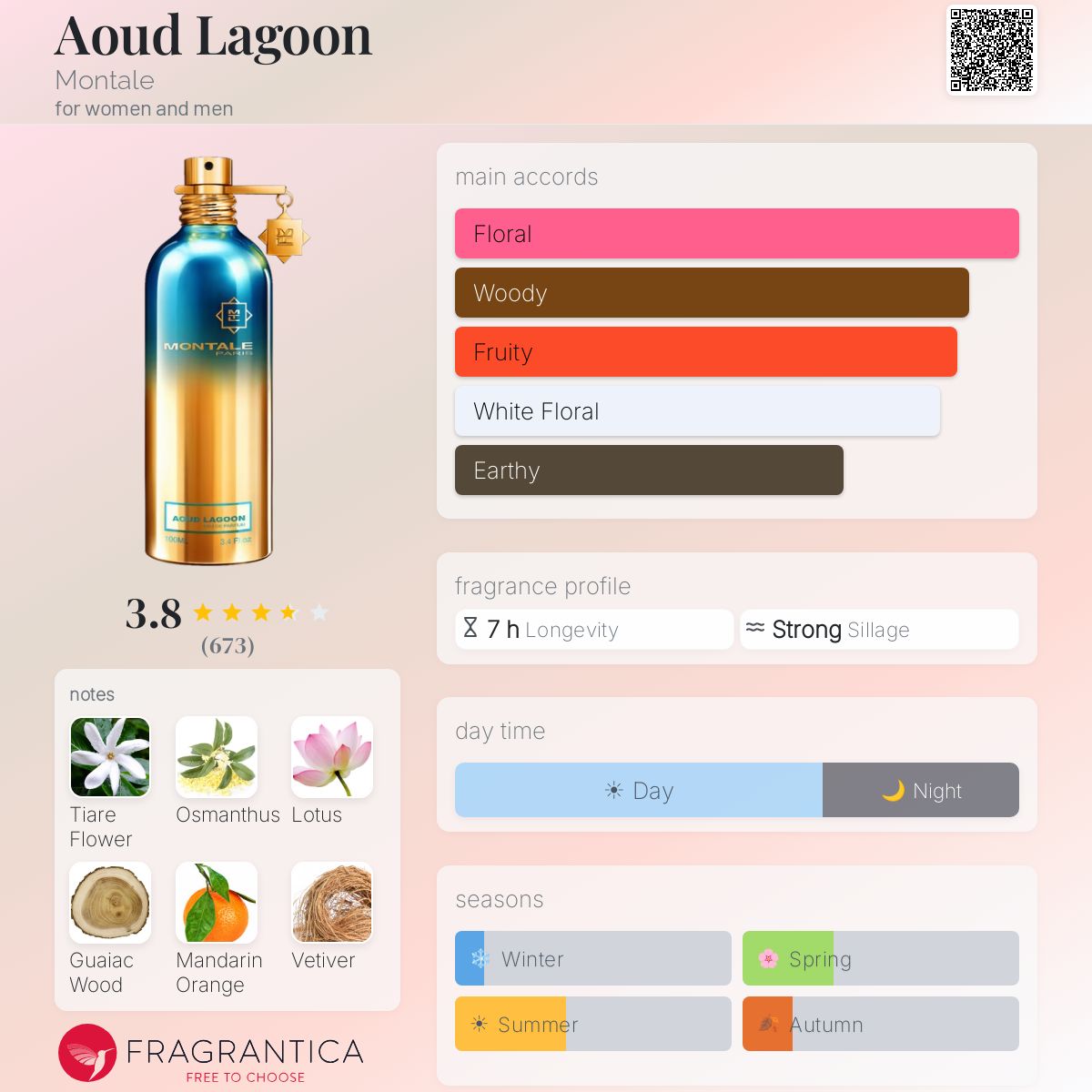 Profile card