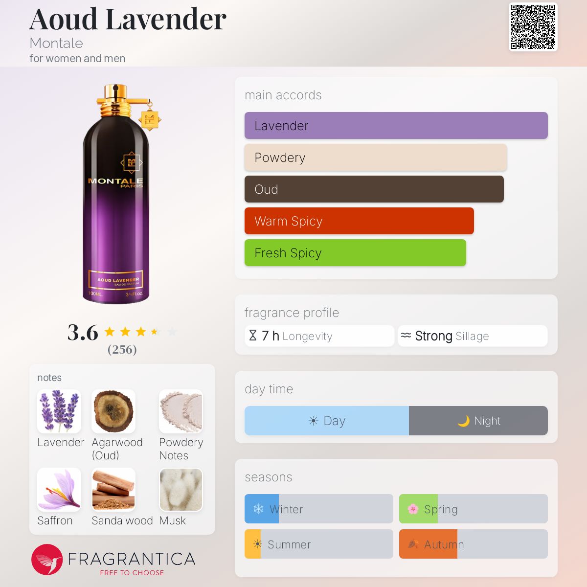 Profile card