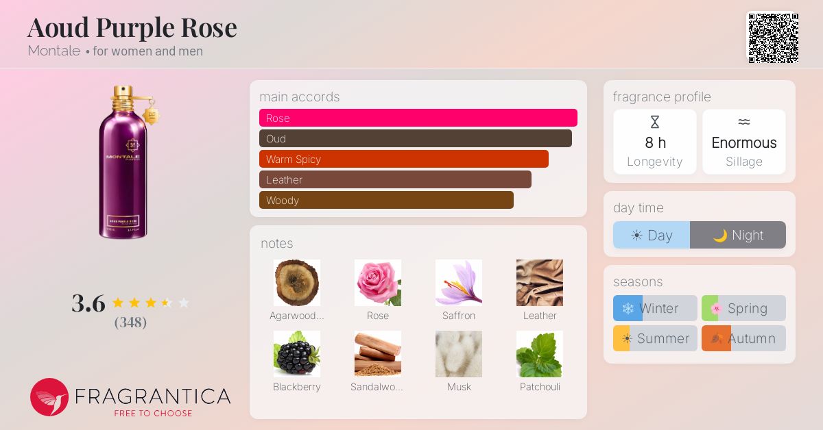 Fragrance card