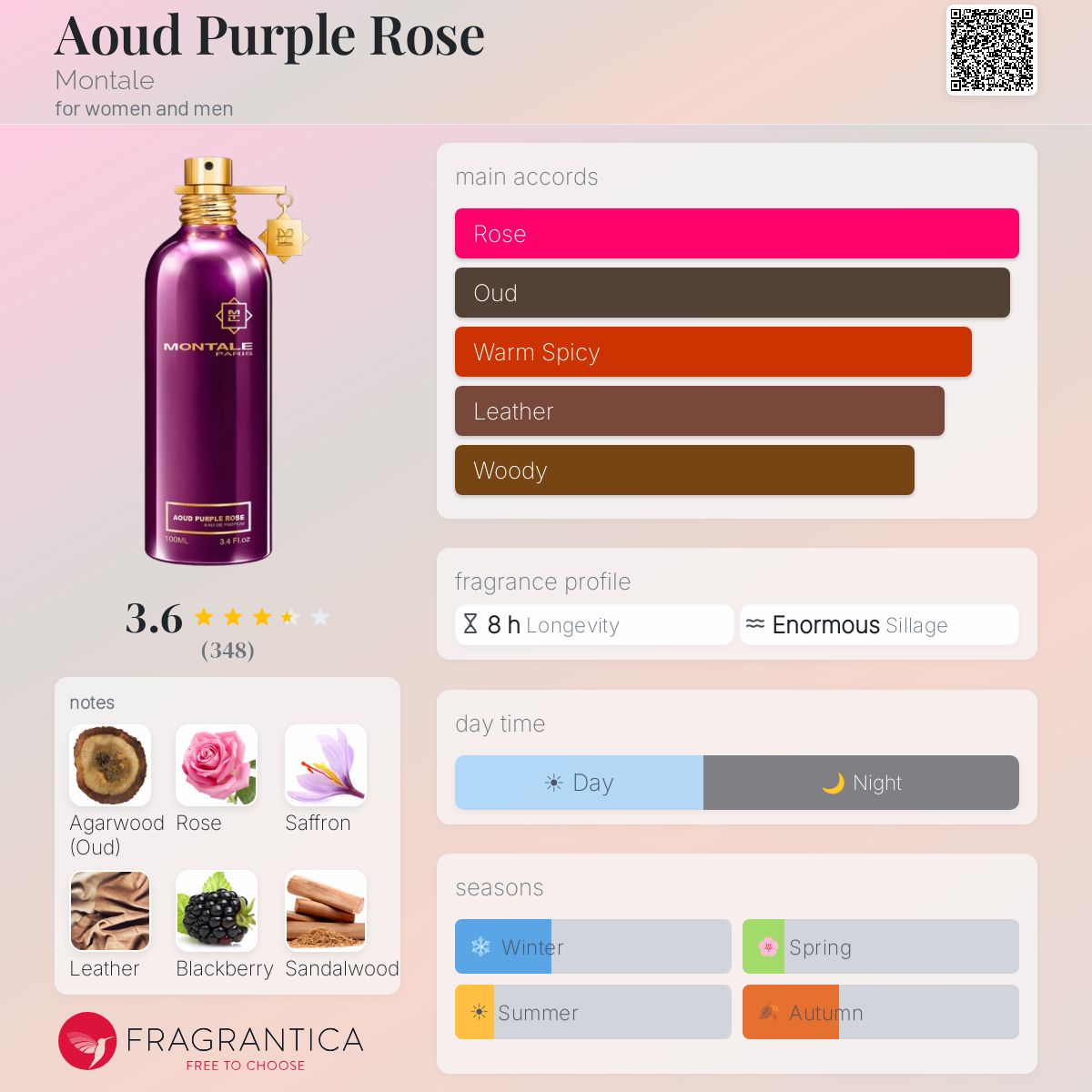 Profile card