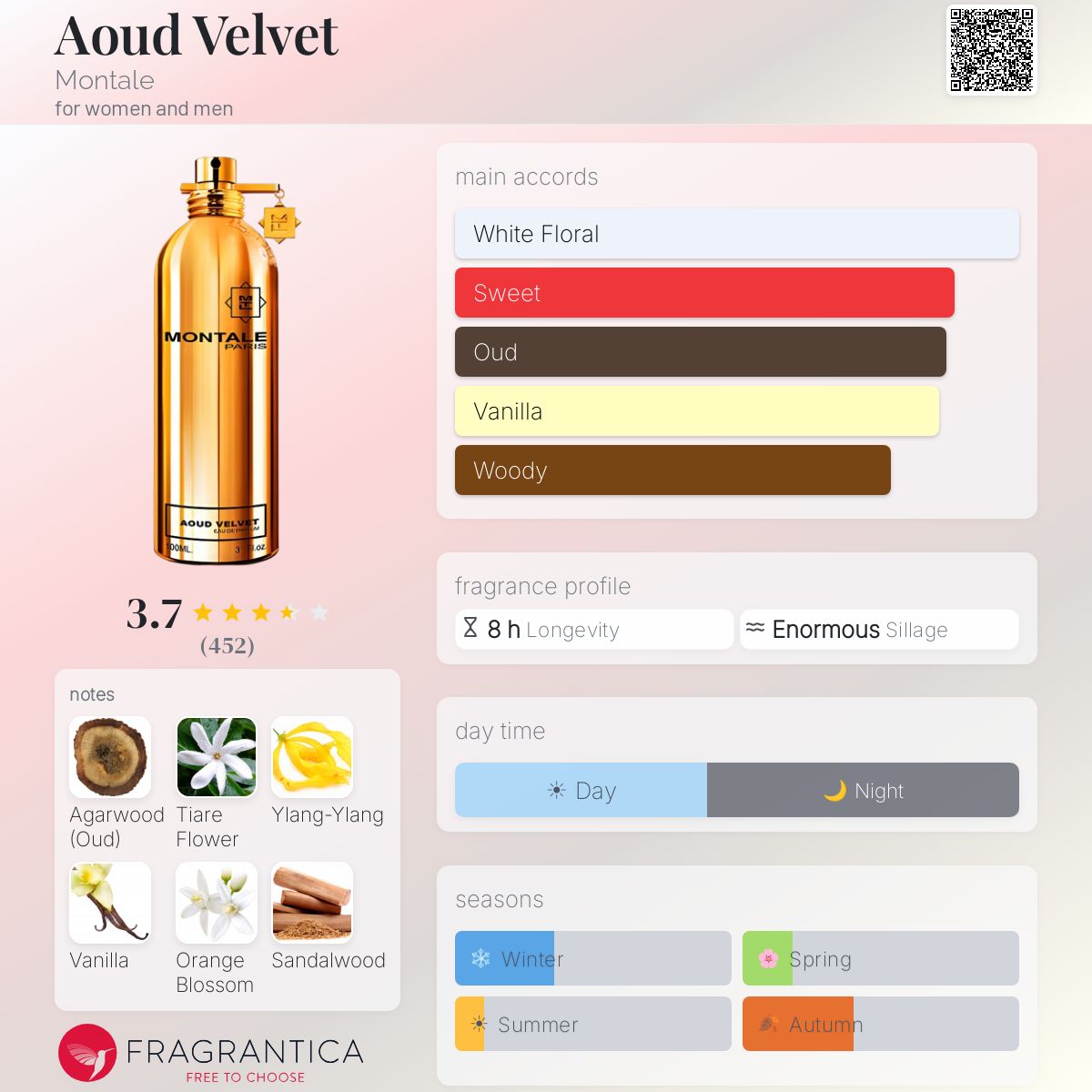 Profile card