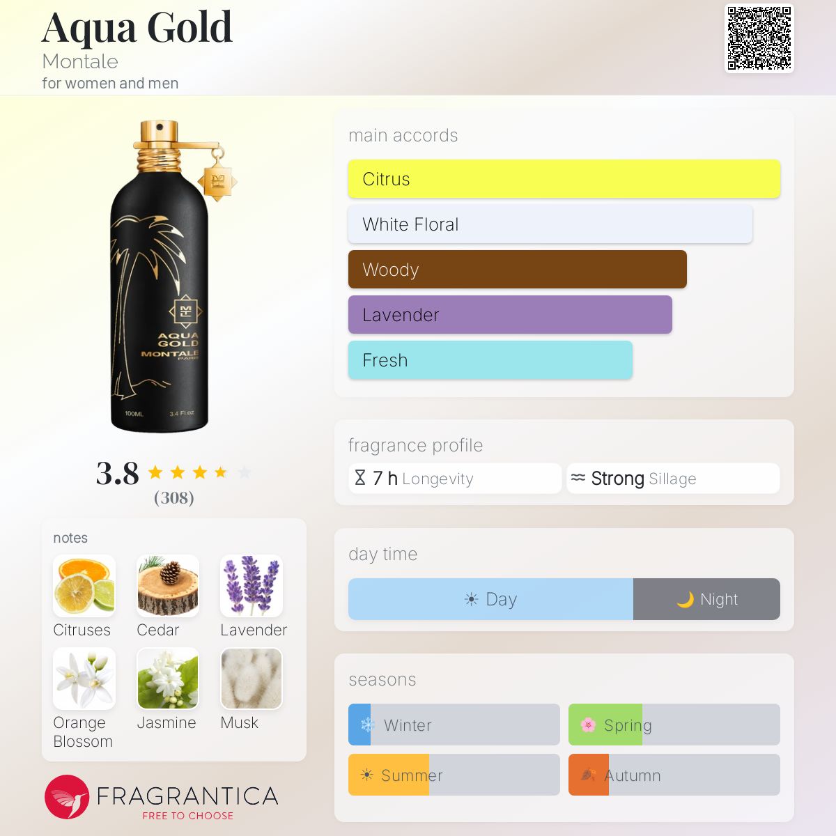 Profile card