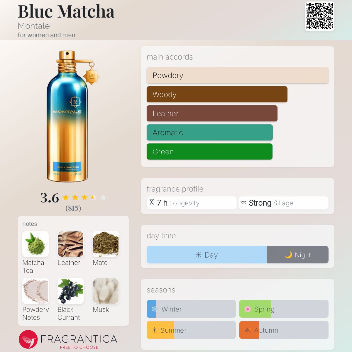 Profile card