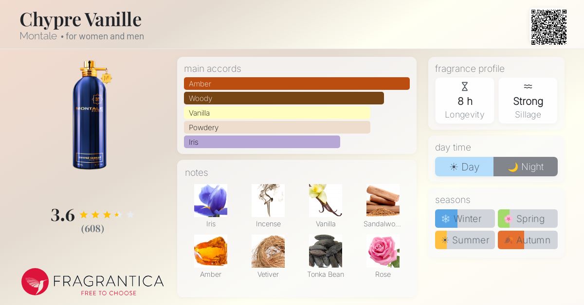Fragrance card