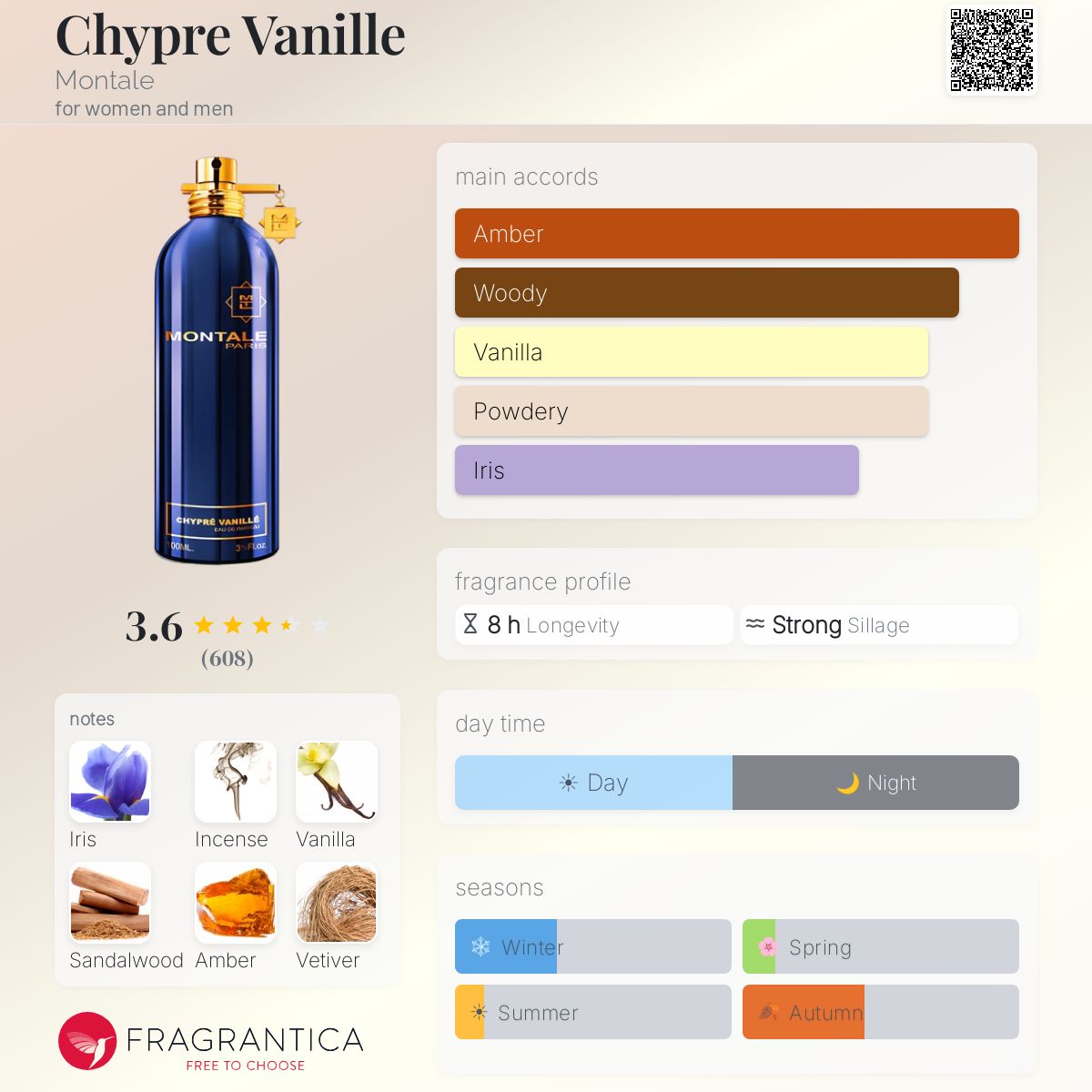 Profile card