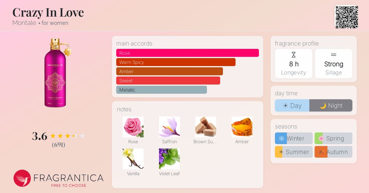 Fragrance card