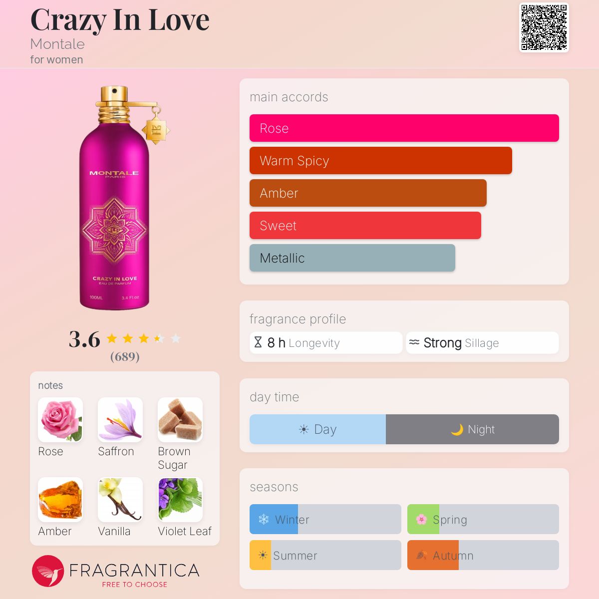 Profile card
