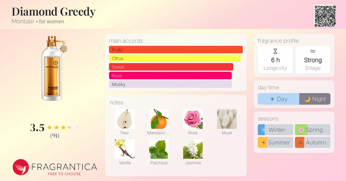 Fragrance card