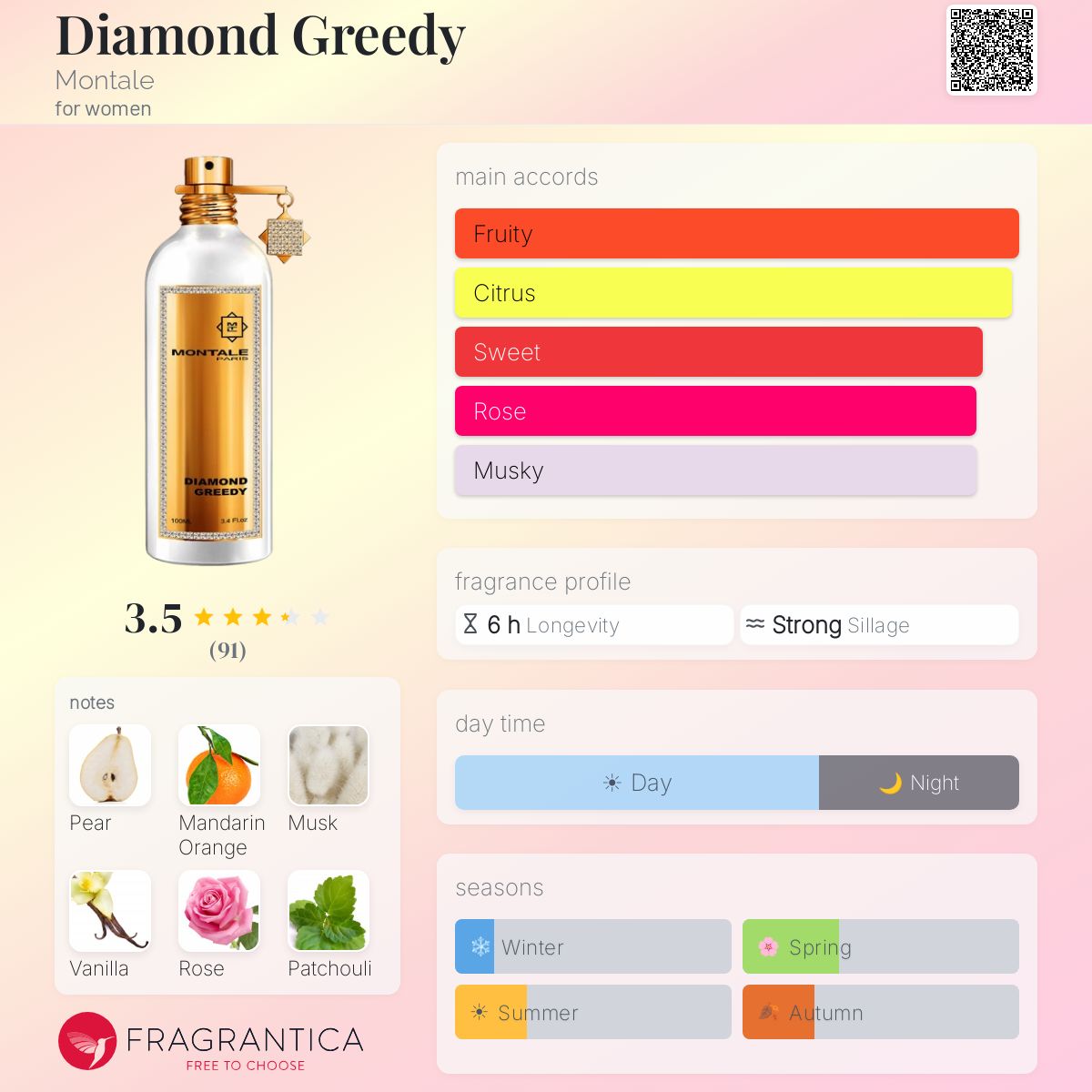 Profile card