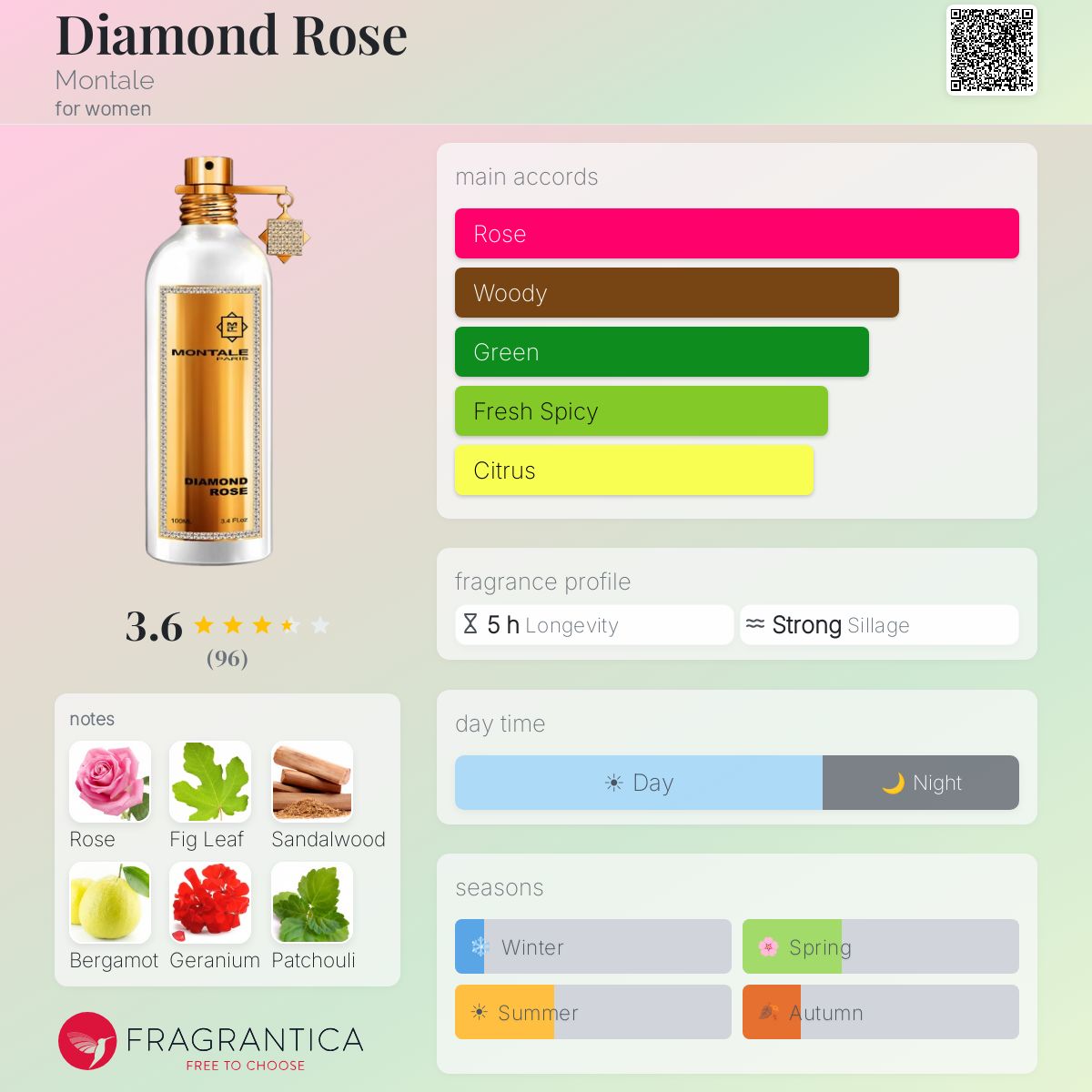 Profile card