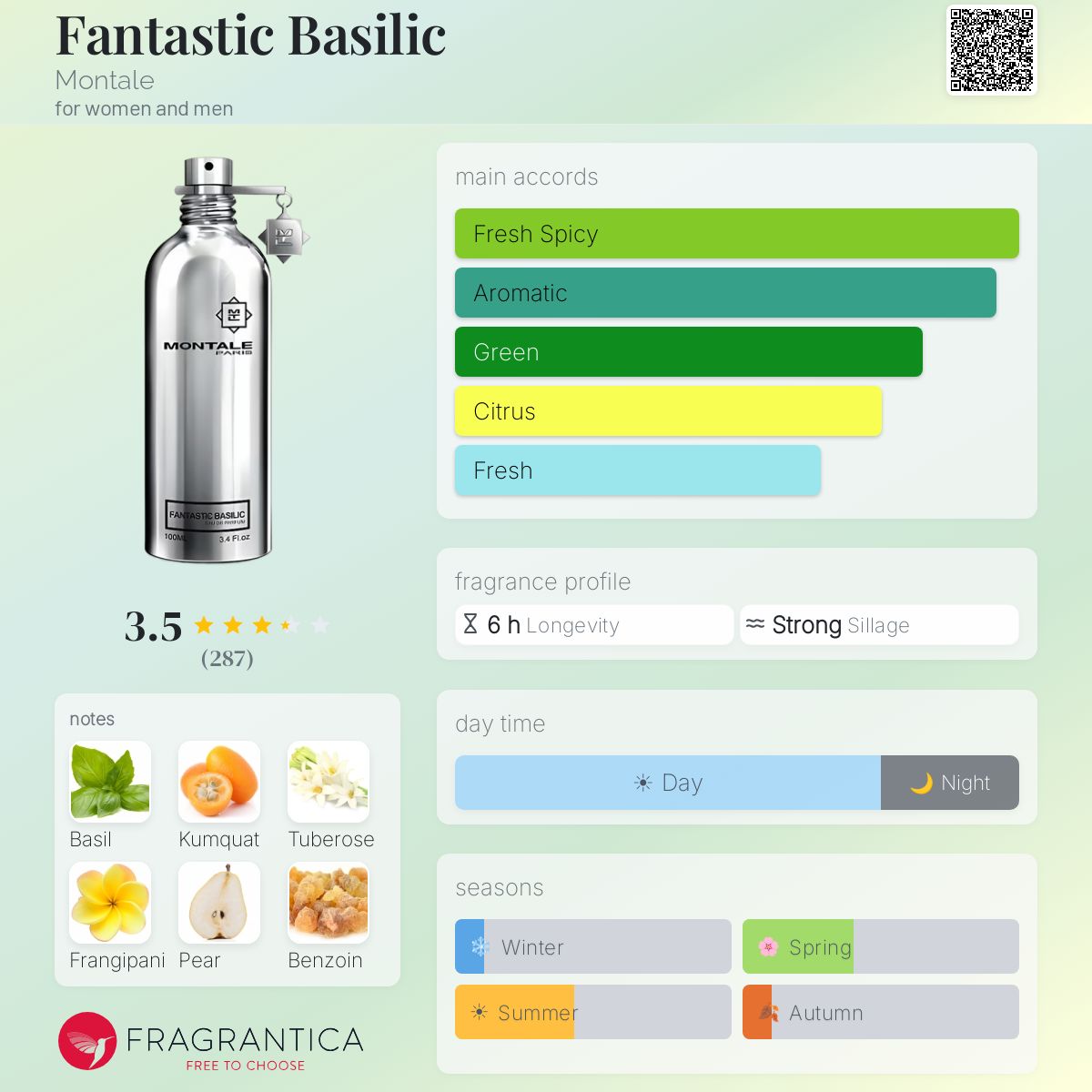 Profile card