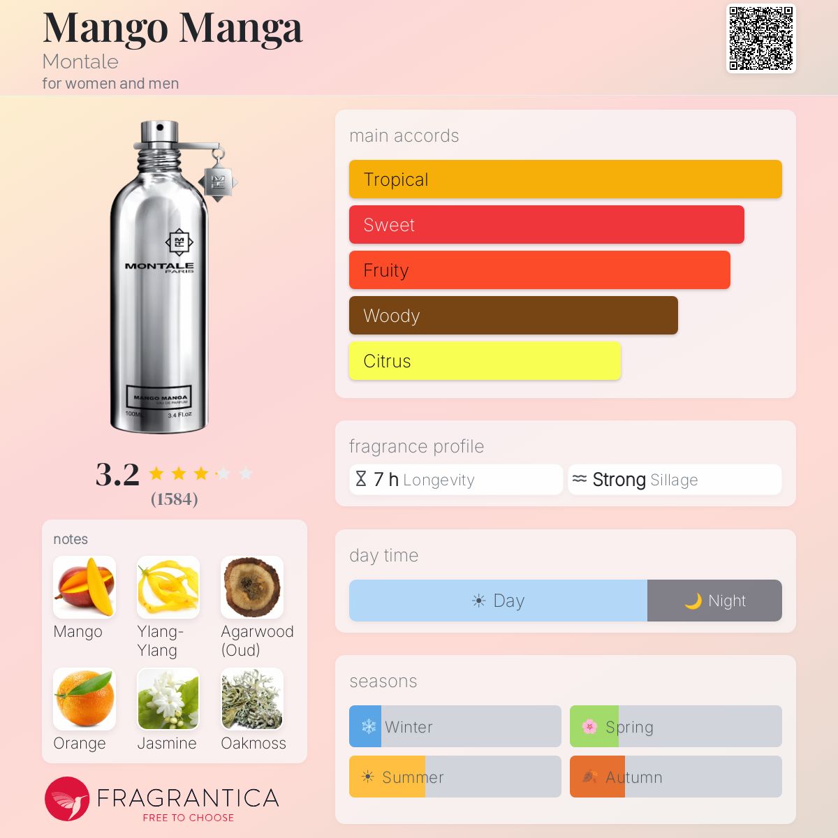 Profile card